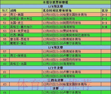 2026世界杯小组赛赛程官方发布最新时间表直播平台