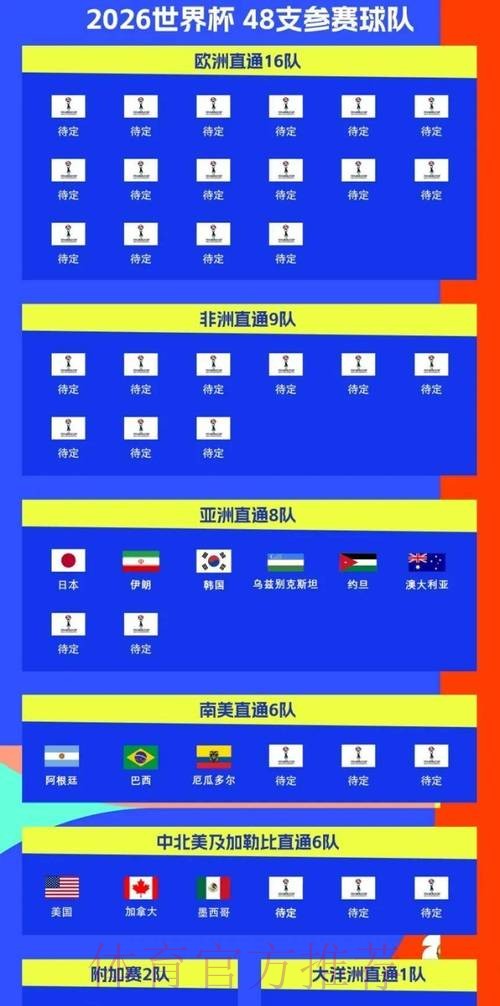 2026世界杯完整赛程实时更新高清直播实时查看